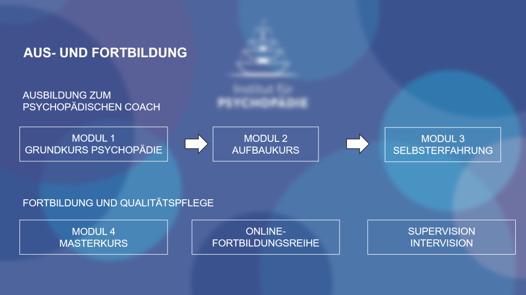 Modul 1 (Grundkurs)